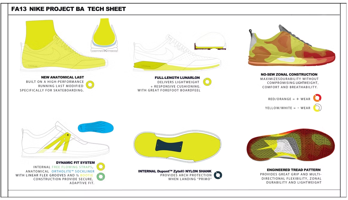 Os tênis favoritos do Fabricio da Costa